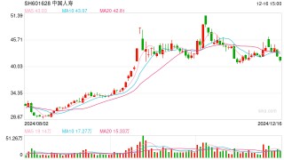 五大上市险企前11月保费同比增长5.6% 汽车销售景气带动车险高增