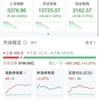 突发，李嘉诚旗下多家公司股价下跌！长实集团跌超6%，长和11天市值蒸发323.6亿港元