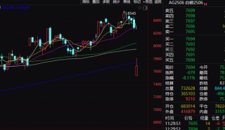 150亿港元！南向资金，关键时点新动向