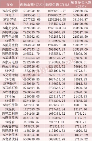 融资融券最新数据！这些股票受关注