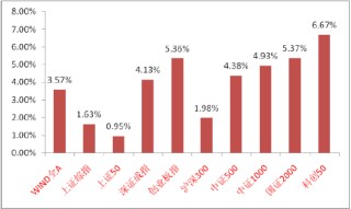 中加基金固收周报︱节后新主线确立
