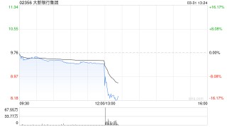 大新银行集团发布年度业绩 股东应占溢利20.6亿港元同比增加10.8%