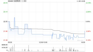 乐舱物流将于12月20日派付特别股息每股约0.1627港元