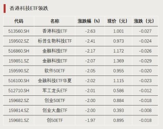 换手率超2000%，什么信号？