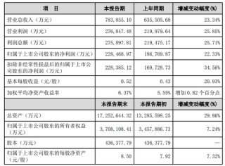 累计借款逼近千亿，国元证券的“面子”