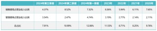 董明珠没能复制30年前的自己