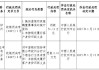 中国银行钦州分行被罚51.11万元：提供虚假的或隐瞒重要事实的统计资料 未按规定履行客户身份识别义务