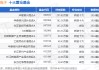 1月22日景旺电子涨5.21%，华夏复兴混合A基金重仓该股