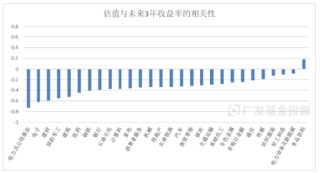 主理人面对面丨想要用指数估值确定买卖点，这个方法都在哪些行业适用？