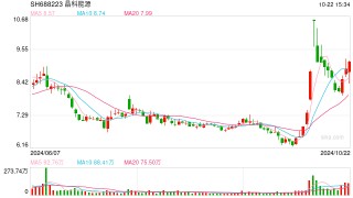 晶科能源时隔两月再启融资：利息收支背离加剧 12亿净利11亿补贴530亿应付款高悬