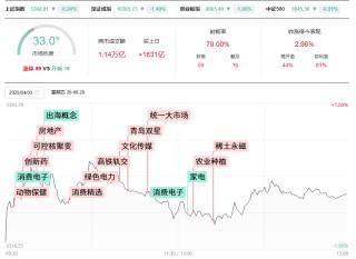 交易复盘|血亏7万，清明节前大跌，祭祖的时候哭得才会用心吧