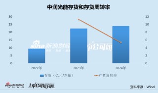 中润光能更换保荐人转战港股：电池片主业受制于产业一体化 公司治理问题频发屡遭市场诟病