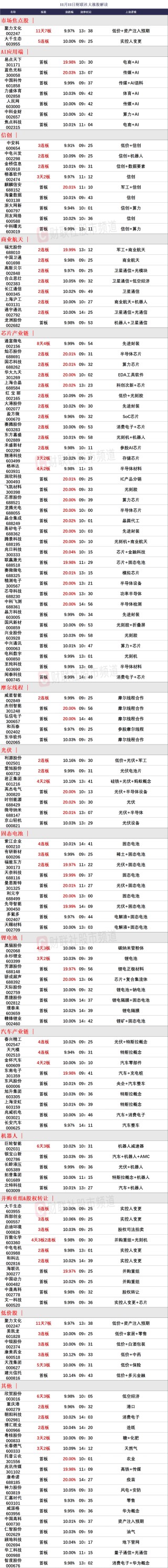 晚报| 今天创两大纪录！国家发改委：打好关键核心技术攻坚战！10月M2超预期！11月11日影响市场重磅消息汇总