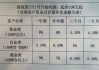 永坤黄金出现大规模兑付异常，“稳赚不赔”的黄金投资神话崩塌