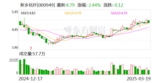 新乡化纤：公司正在推进在生物质菌草（芦竹）新材料方面的发展