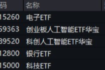 陆家嘴论坛释放政策红利！AI、算力午后崛起，创业板人工智能ETF华宝（159363）收涨1.31%！吃喝板块止跌回升