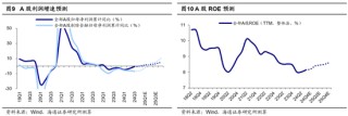 海通策略：岁末年初风格有何特征？短期红利资产推动价值风格占优，中期科技和中高端制造或推动成长回归