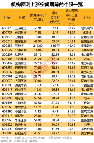 300378，AI收入暴增超102%！机构密集关注