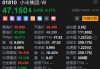 回应网传小米SU7高速事故 小米集团午后跌超4%