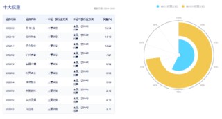 吃喝板块备受青睐，食品ETF（515710）20日吸金超5800万元，标的指数本轮行情跑赢沪指！