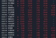 突然，集体大涨！一则消息，彻底引爆！