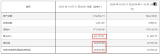 不差钱？高速龙头皖通高速48亿大收购，纯现金支付