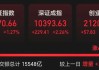 涨停！“迪王”归位