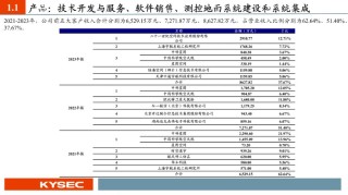 【PPT版】星图测控：航天测控“小巨人”，助力国家低轨卫星互联网建设（874016.BJ）--开源北交所