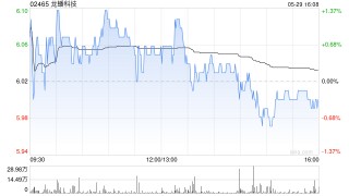 龙蟠科技拟向常州锂源增资3.697亿元 持股比例增加至66.42%
