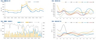 【市场聚焦】锡：瓶颈期或至
