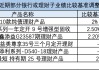 底层收益率下行、监管从严 多家理财子调低业绩比较基准“小目标”