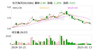 东方海洋：子公司取得医疗器械注册证