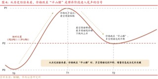 华西证券股牛三段论：本轮博弈阶段可能较长