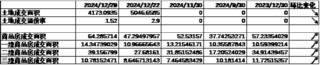 中加基金配置周报|PMI季节性下滑，央行再提降准降息