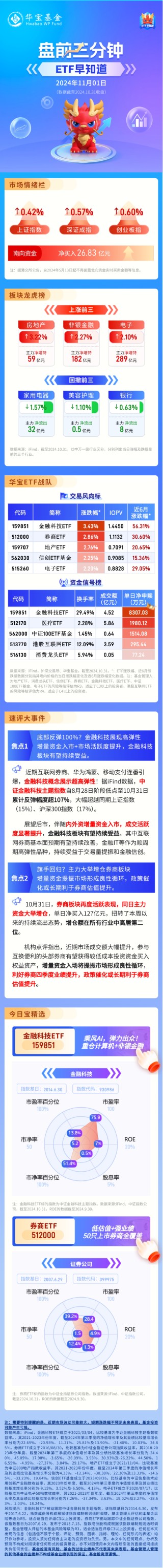 【盘前三分钟】11月1日ETF早知道