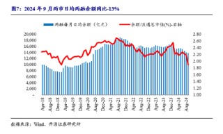 开源非银策略：政策信号积极，非银板块短期调整带来布局良机