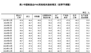 万万想不到，中国经济真的要靠股市