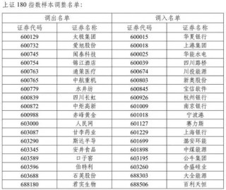 A股重大调整！即将实施