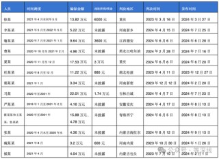 阿斯利康骗保风暴：全球执行副总裁接受调查 多地员工涉案