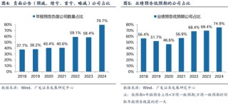 广发策略刘晨明：两个靴子先后落地