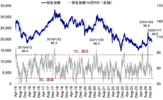 中金策略：港股如何打破当前局面？