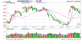 【集运欧线月报】关税利好消化殆尽，欧线回落有压