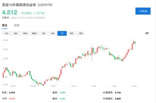 主导市场“叙事”：鲍威尔 VS 特朗普