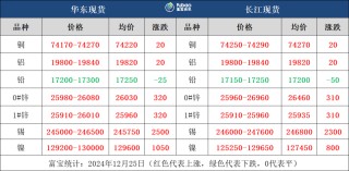 金融市场持稳 日内金属承多收涨