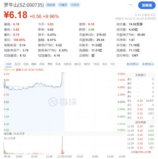 海南自贸港概念直线拉升！国务院授权海南省审批基本农田转为建设用地，机构称海南自贸港迎前所未有战略机遇