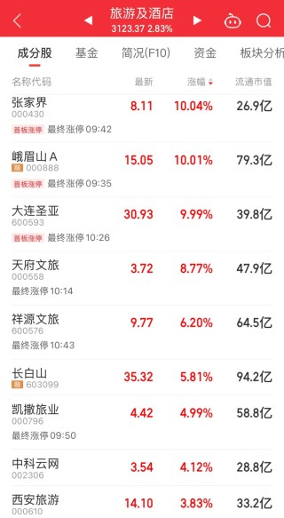 今天，A股重要信号！