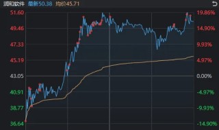 新股大涨1738%，中金公司爆拉涨停，为何A股仍然在跌？