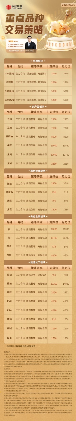 中信期货：重点品种交易策略6.6