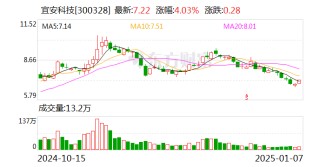 宜安科技：可降解镁骨内固定螺钉取得临床试验总结报告