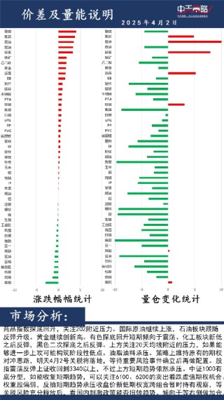 中天策略:4月2日市场分析